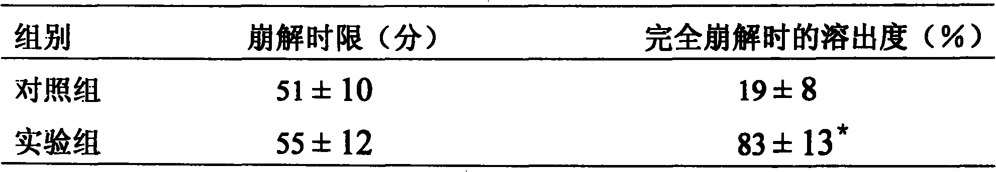 Oral preparation containing mydecamycin, preparation method and application thereof