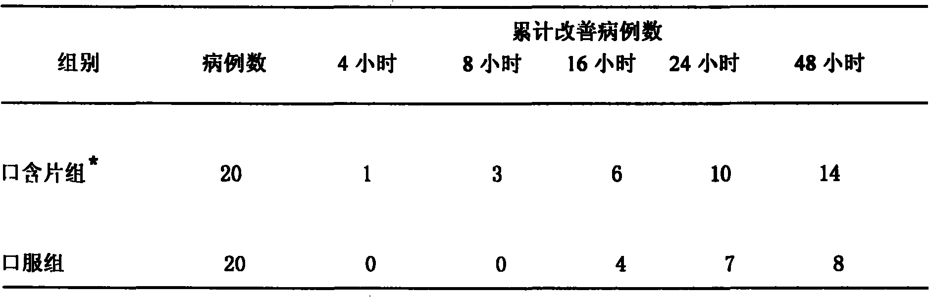 Oral preparation containing mydecamycin, preparation method and application thereof