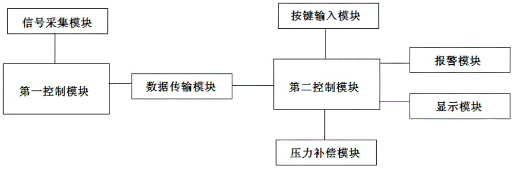 Water level detection system with pressure compensation function