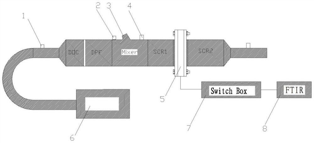 Multi-probe sampling device, testing system and method for uniformity of ammonia gas mixing