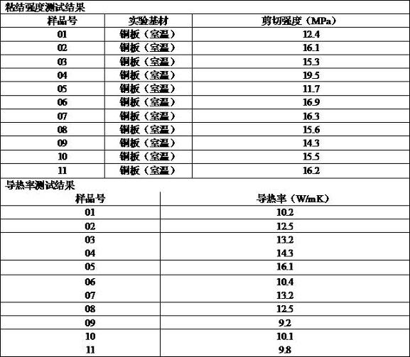 Diamond-filled isotropical high-performance heat-conductive adhesive and preparation method thereof