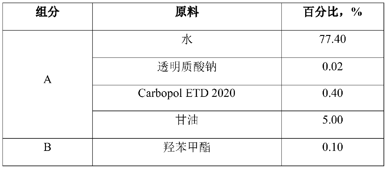 A kind of whitening and moisturizing composition containing bamboo leaf flavonoids, preparation method and application thereof