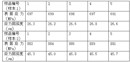 Ion exchange process for thin glass chemical tempering and fused salt