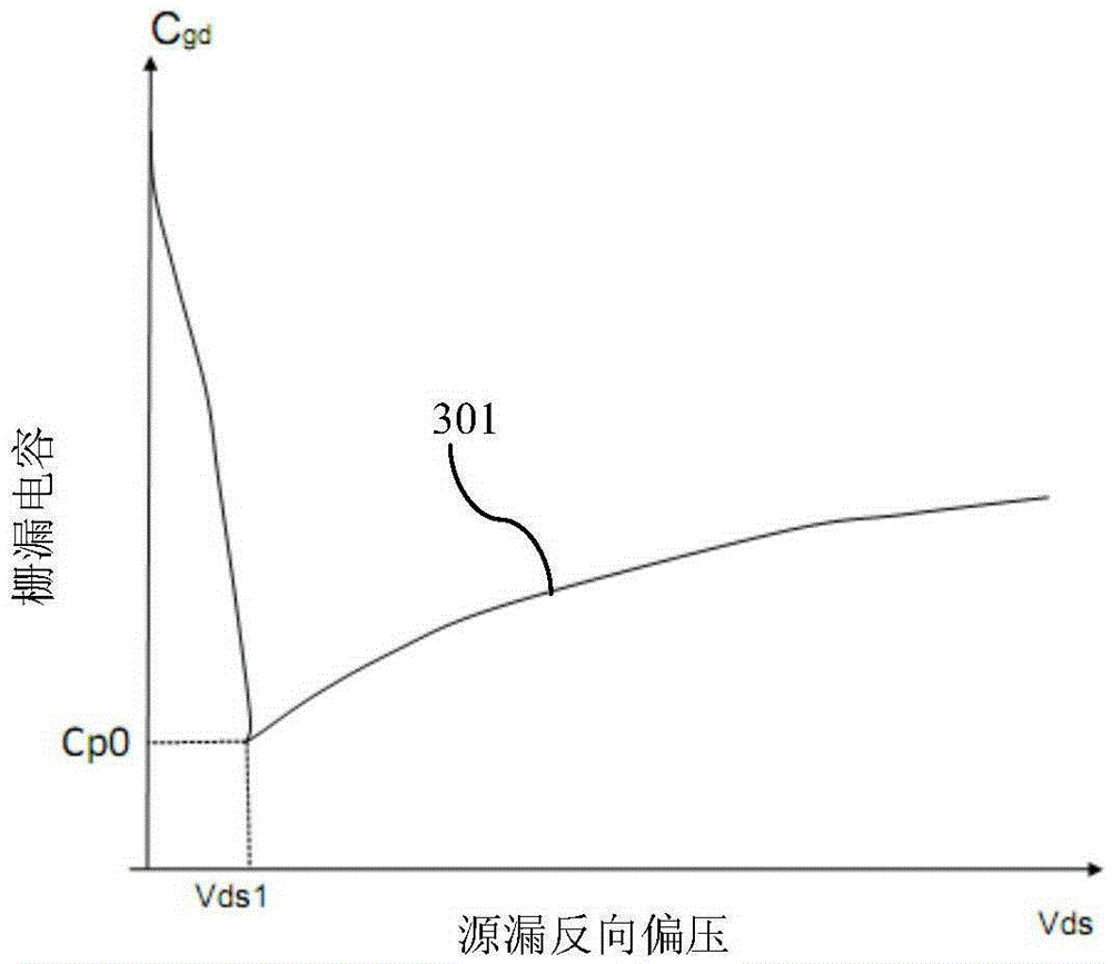 Super-junction device and manufacturing method therefor