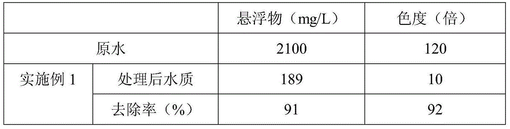 Flocculant and preparation method thereof