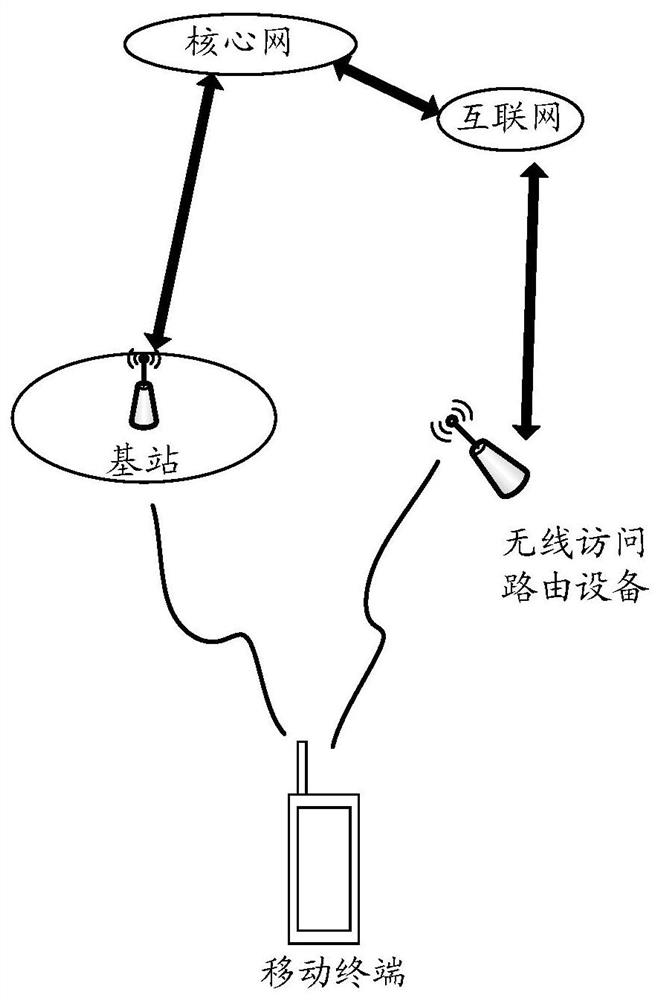 A UE capability reporting method, detection method, mobile terminal and server