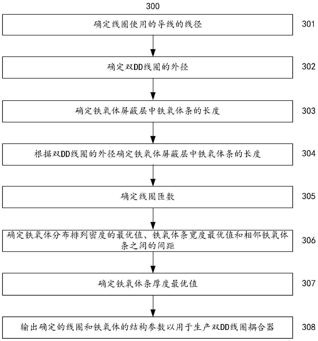 Wireless charging system double-DD coupler and method and system for determining structural parameters of wireless charging system double-DD coupler