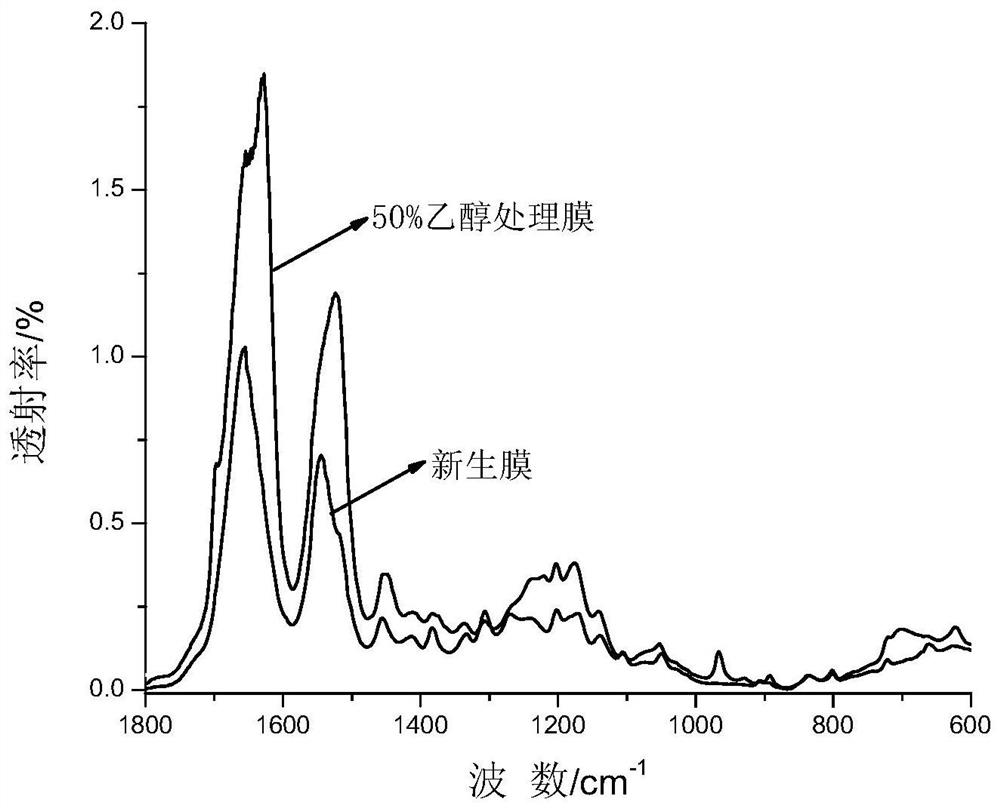 Regenerated tussah silk fibroin protein solution and preparation method thereof