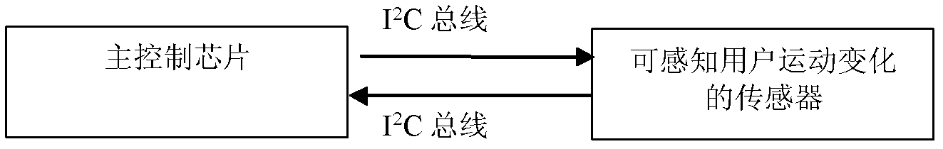 Terminal and method for automatically pausing music play function during sleep time of user