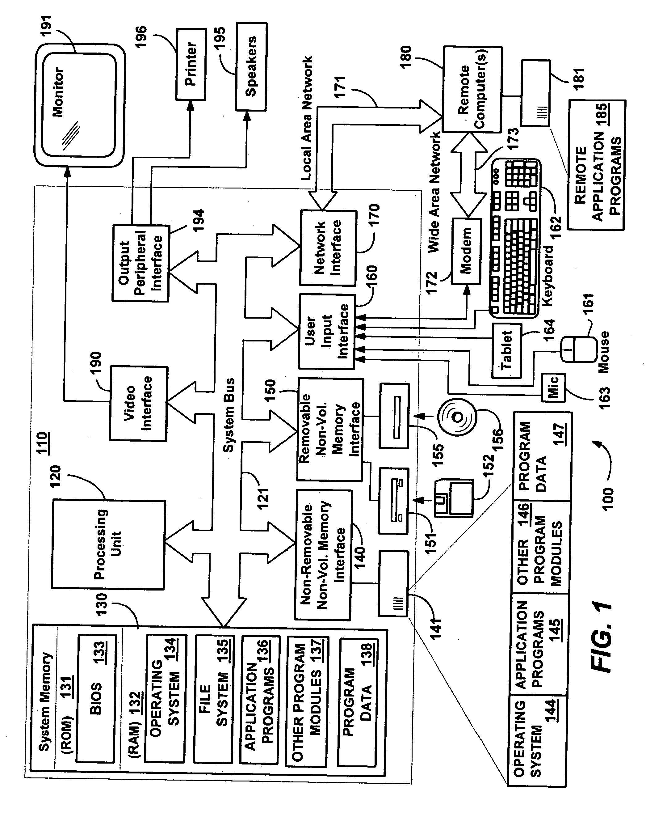 Changeable class and pattern to provide selective mutability in computer programming environments