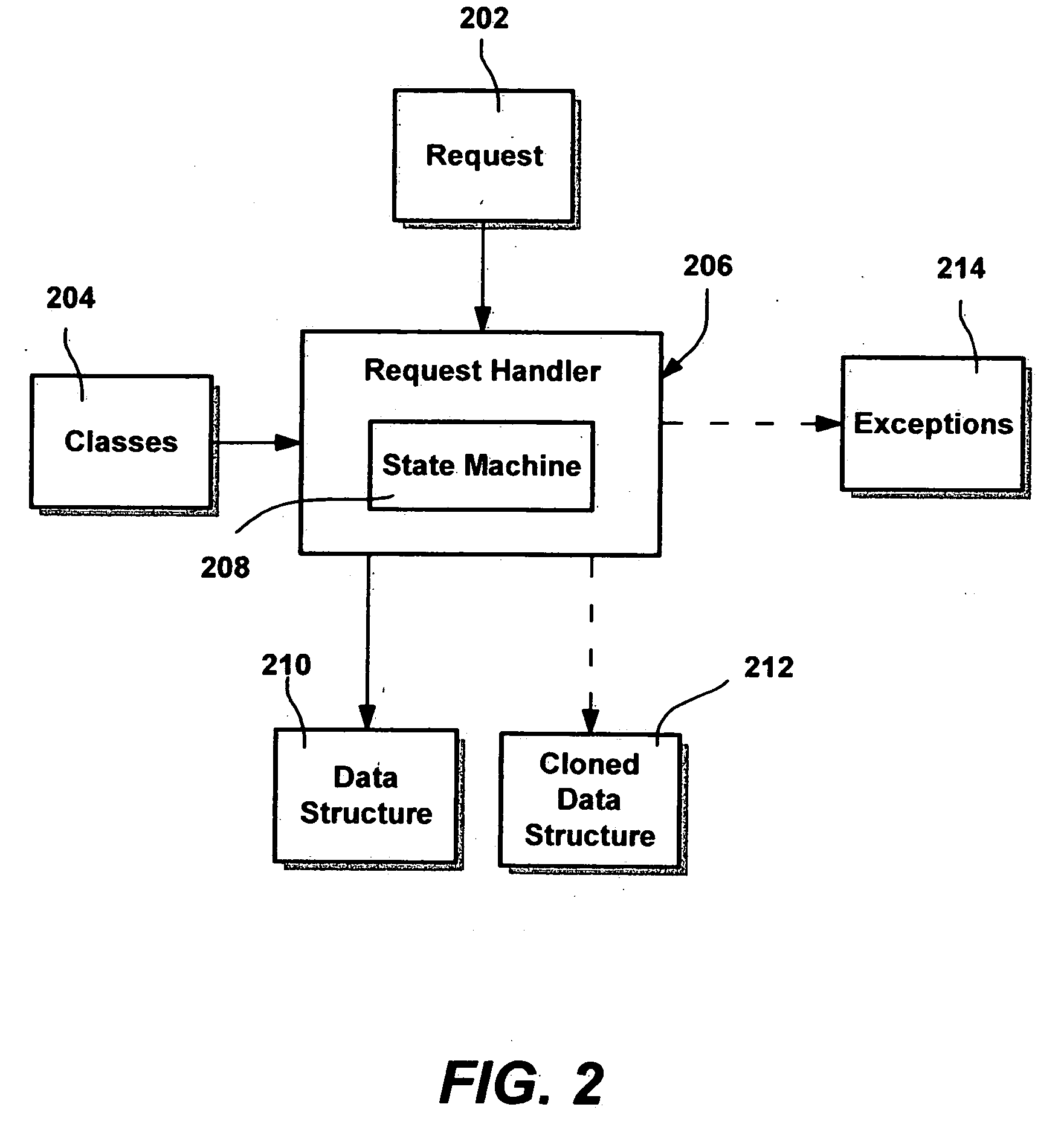 Changeable class and pattern to provide selective mutability in computer programming environments