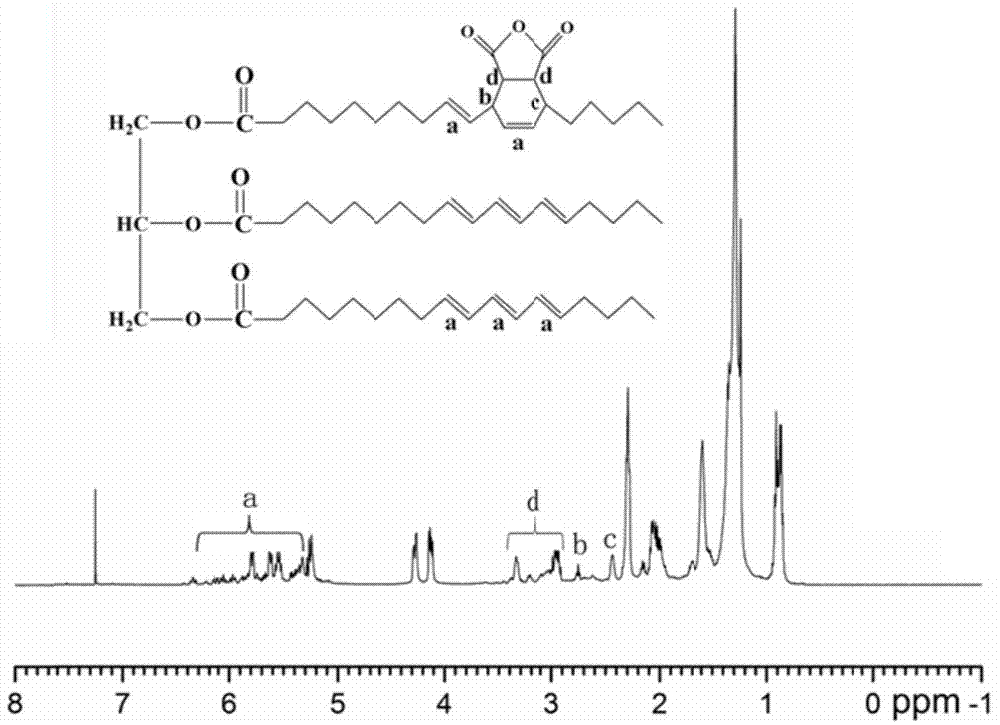 Silicon-containing tung oil-based alkyd resin as well as preparation method and application of alkyd resin