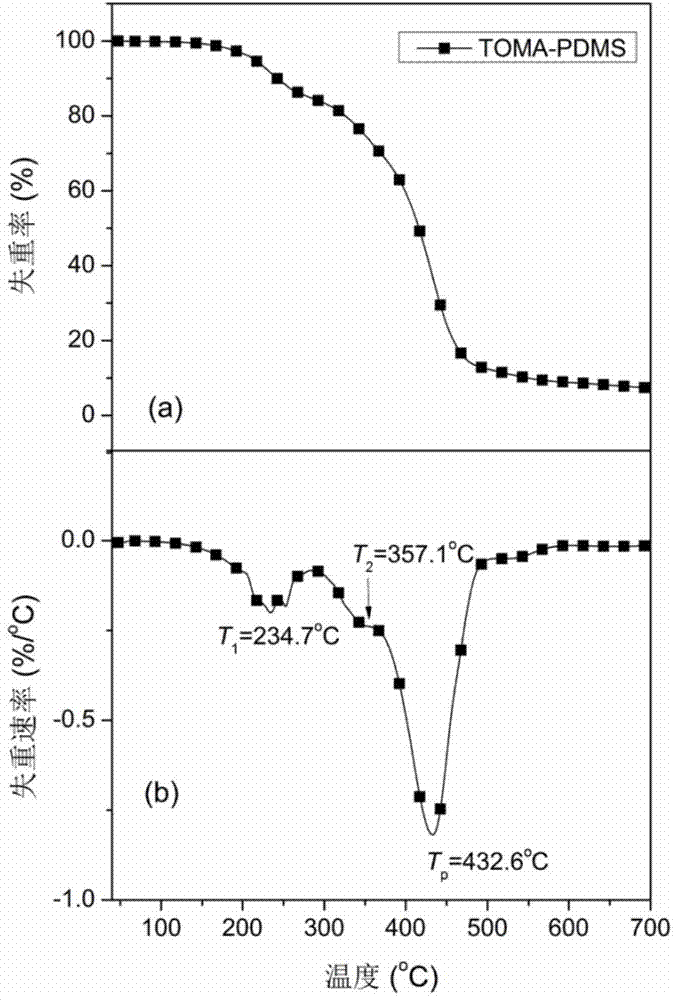 Silicon-containing tung oil-based alkyd resin as well as preparation method and application of alkyd resin