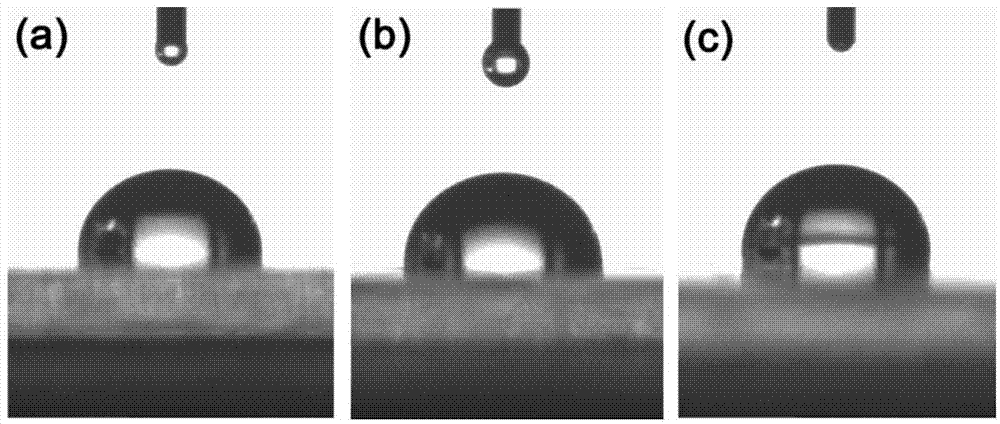 Silicon-containing tung oil-based alkyd resin as well as preparation method and application of alkyd resin