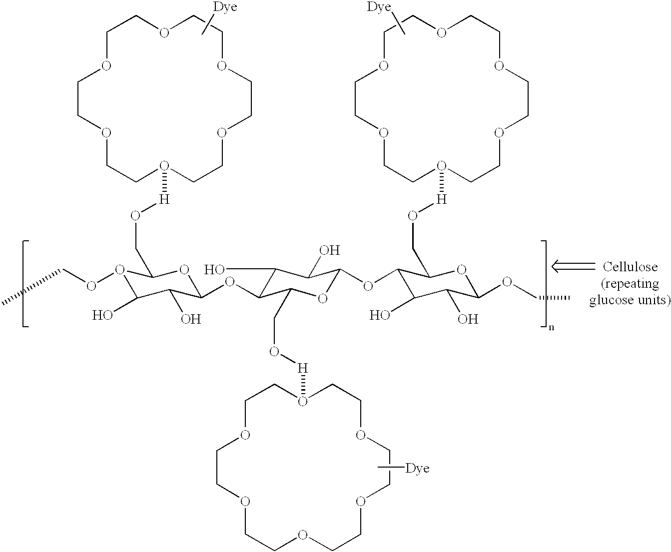 Derivatization of dyes/pigments with crown ethers and inkjet printing fluids containing the same