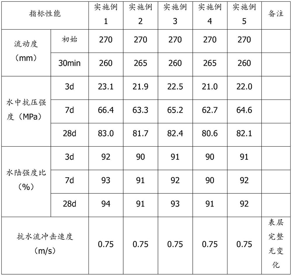 A cement-based high-strength non-dispersible grouting material