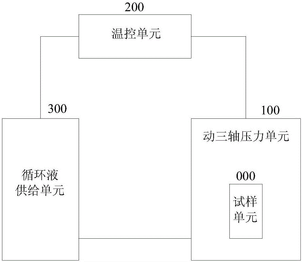 Triaxial test device of soil freeze-thaw circulation and dynamic load coupling and method thereof