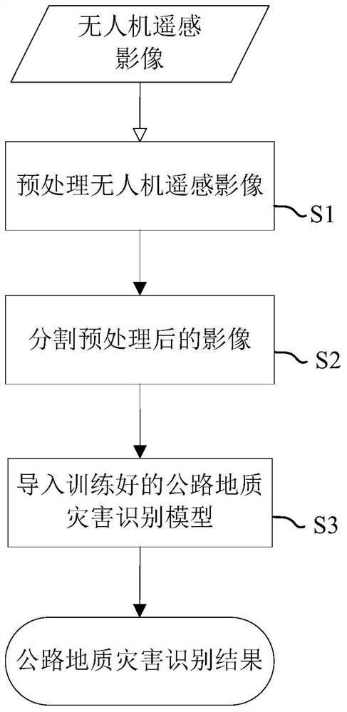Recognition Method of Highway Geological Hazards Based on Pre-trained DCNN