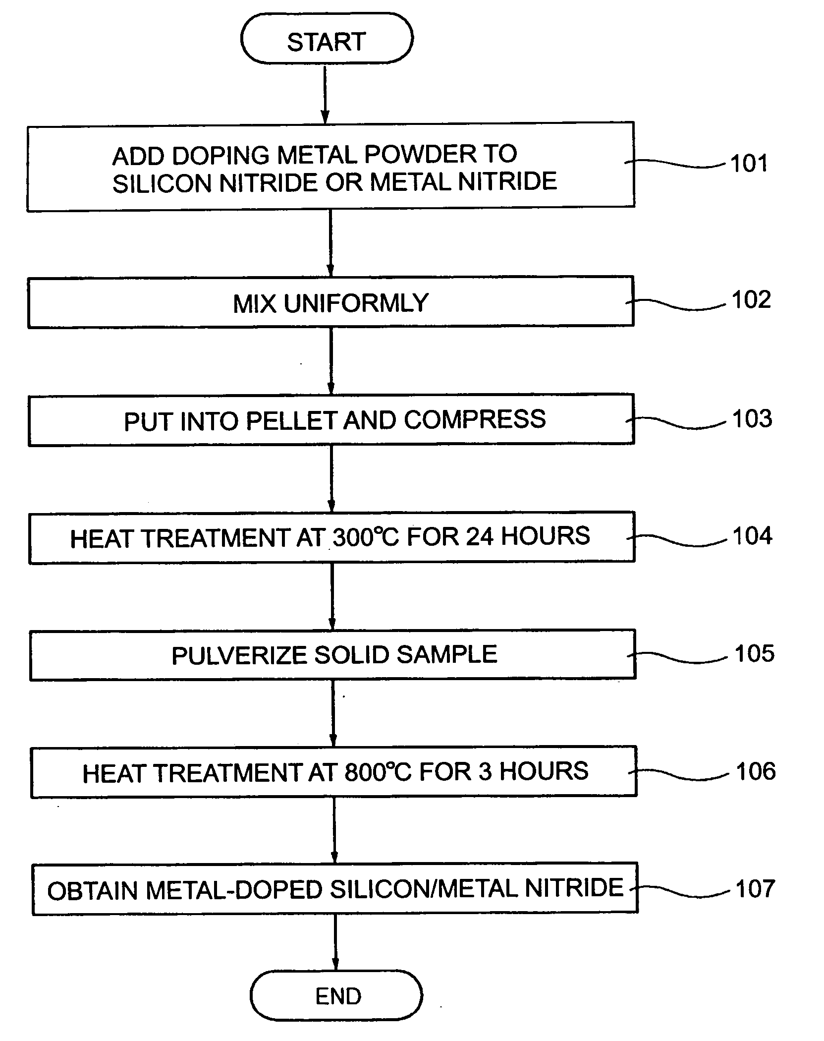 Anode active material for lithium secondary battery and manufacturing method thereof