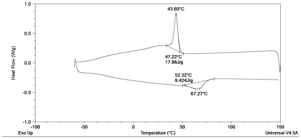 A kind of anti-pid functional masterbatch and preparation method thereof for photovoltaic encapsulation film containing illite/mongolia clay