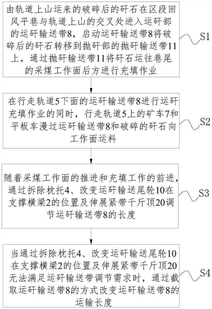 A gangue backfilling system and method for laying transmission belts under rails