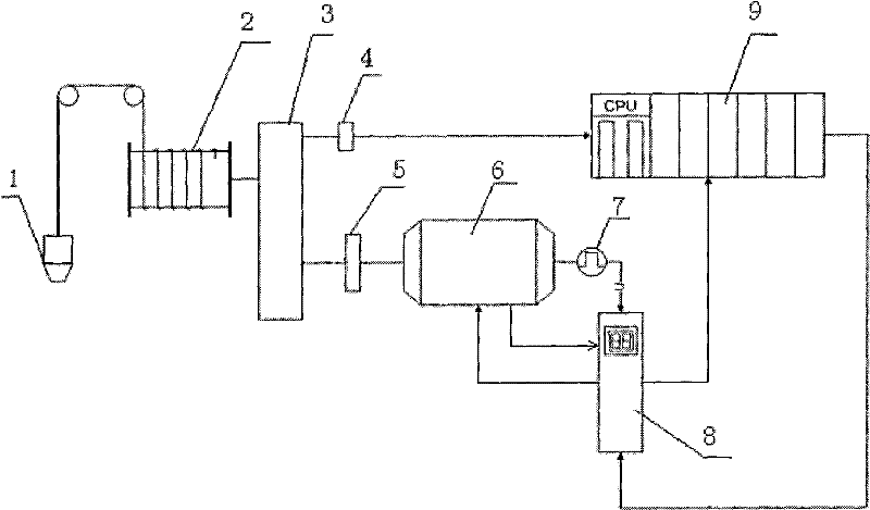 Trial rod inverse plummet resisting control method