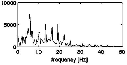 Whole-lung forced oscillation spectrum detection system