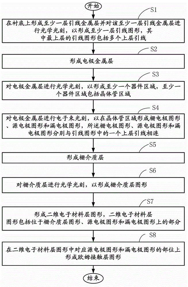 Two-dimensional electronic material device and mixed photoetching method thereof