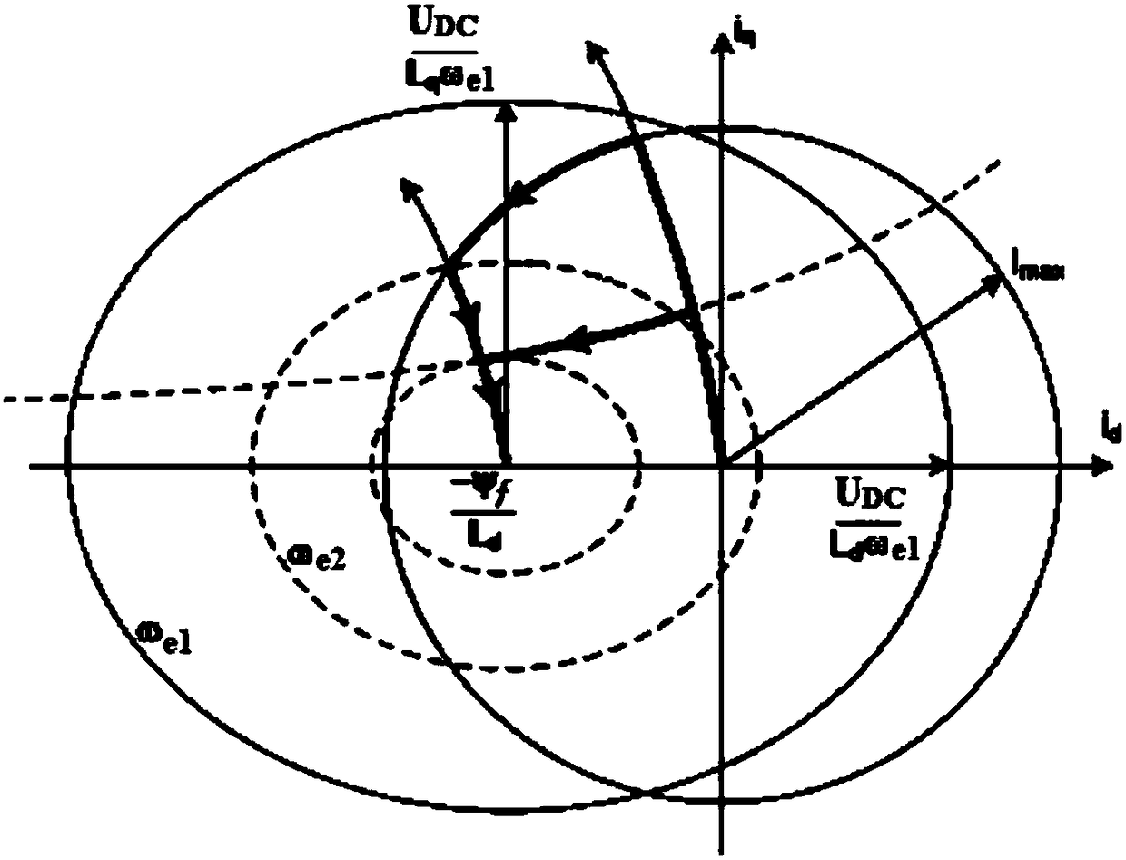 A motor control method, system and vehicle