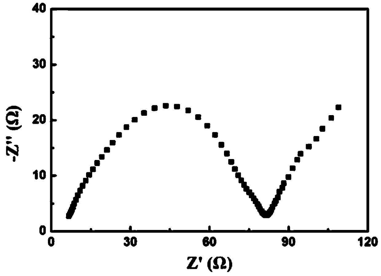 Preparation method of graphitized hollow carbon microspheres capable of being applied to sulfur carrying and application thereof