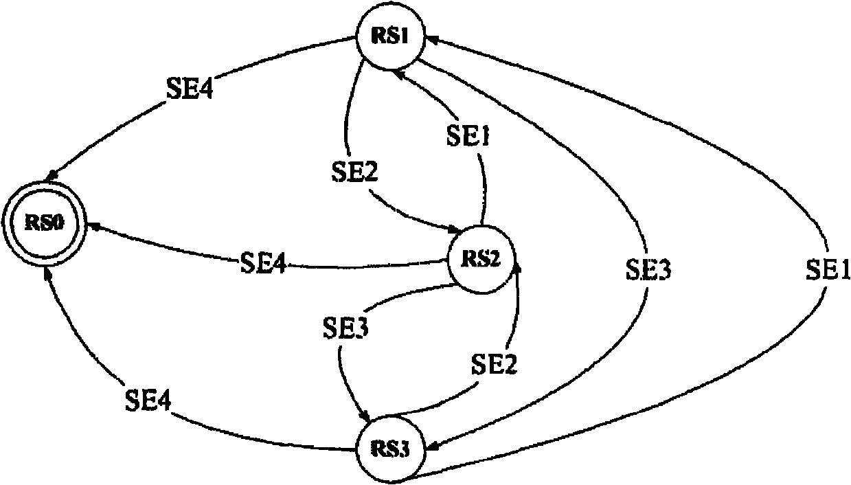 Grid visit control method based on extendible markup language security policy