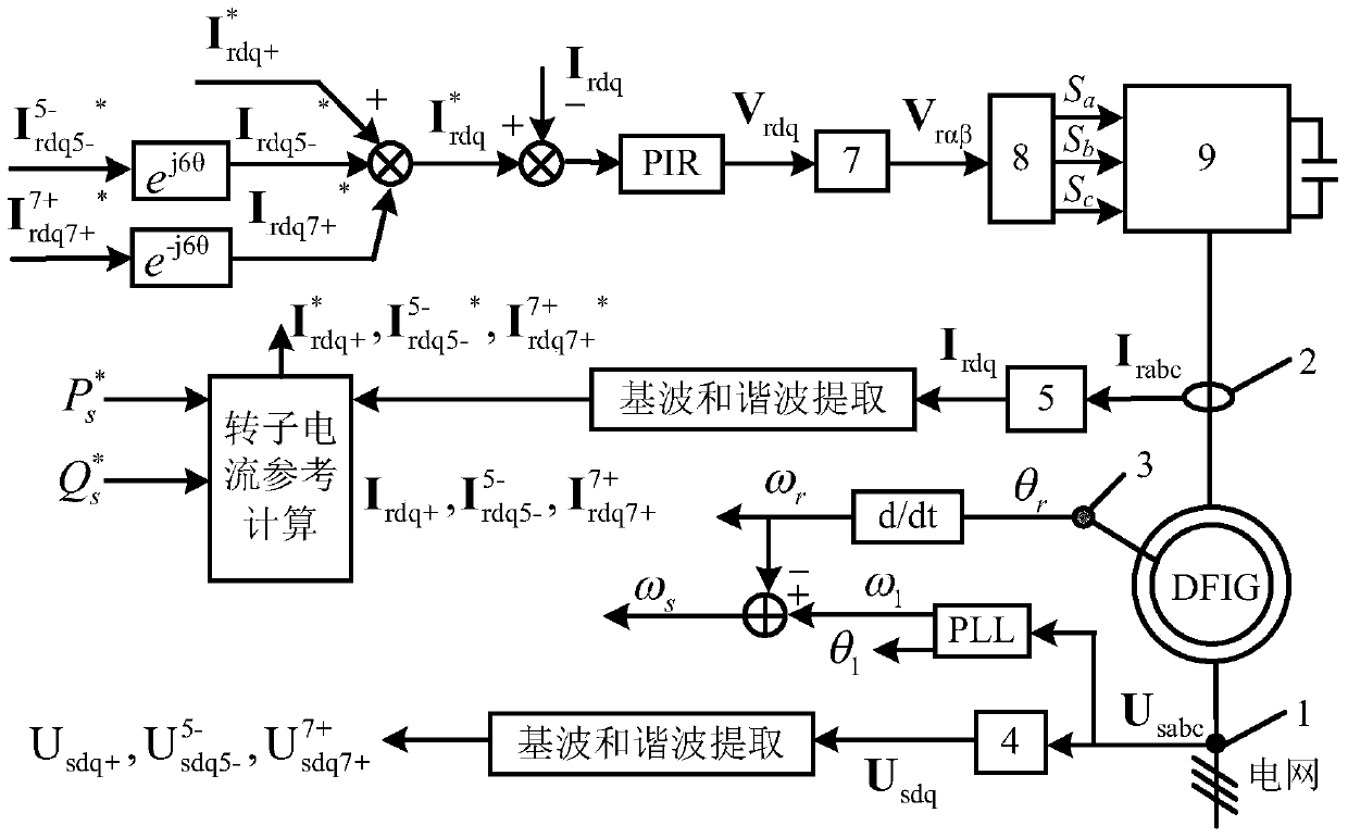 A dfig control method based on sliding mode + repetition