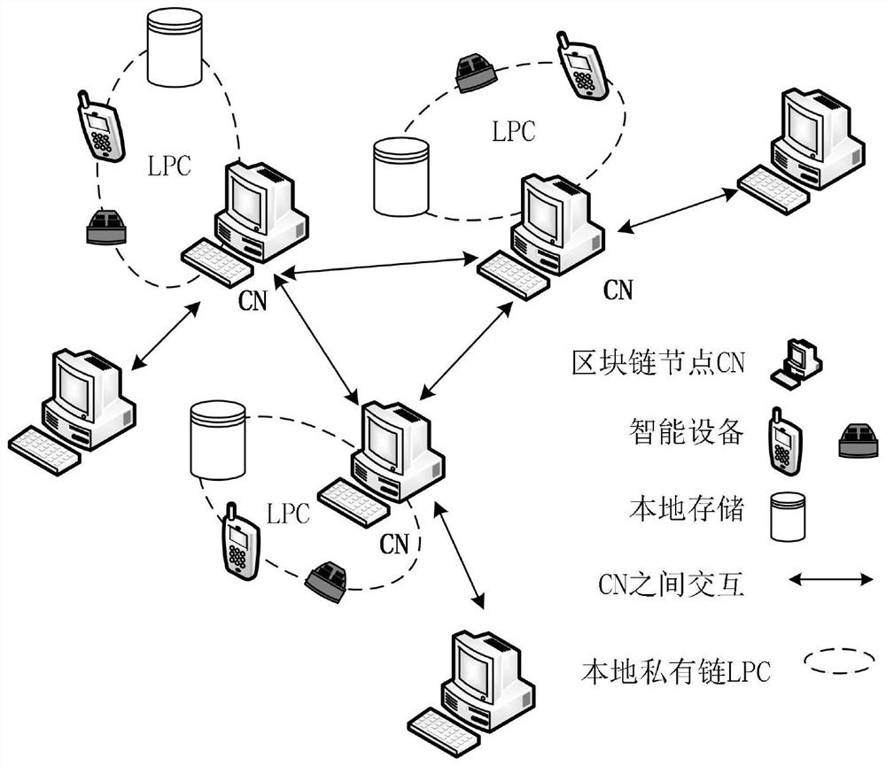 Lightweight authentication method, system, and smart terminal based on Ethereum iot entity