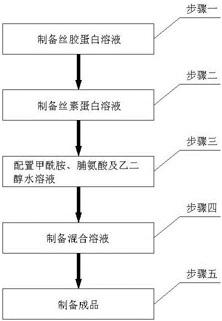 Enteric capsule shell and preparation method thereof