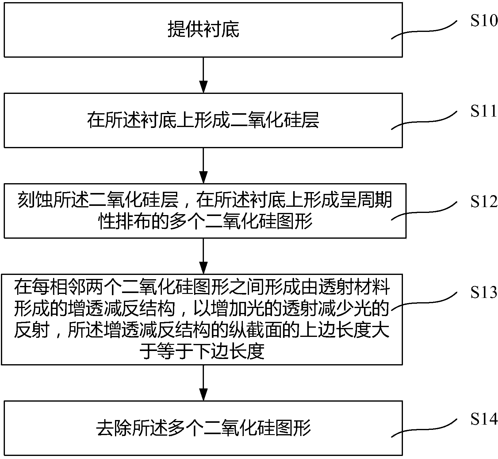 LED substrate structure and manufacturing method of LED substrate structure