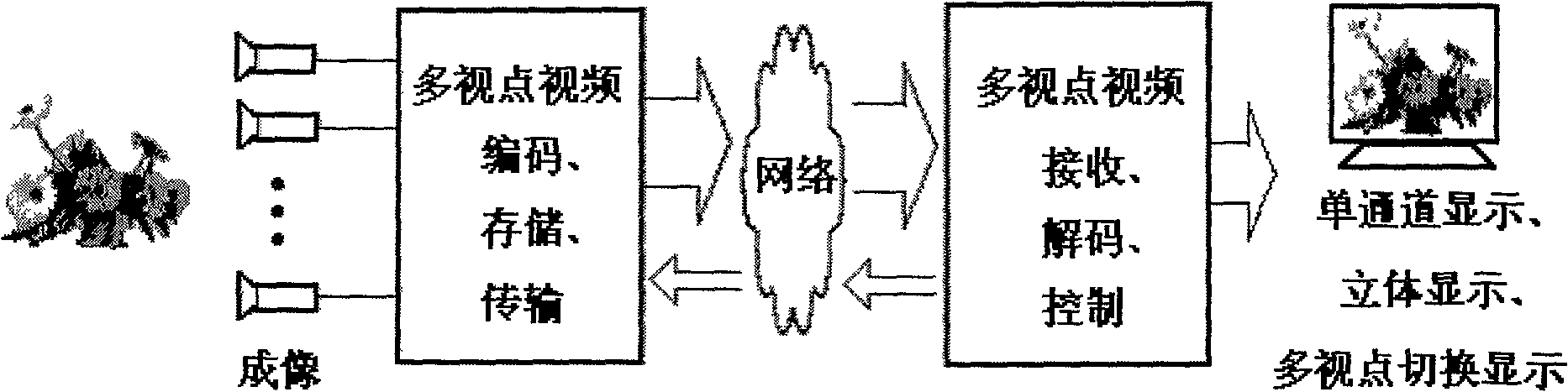 Multi-mode multi-viewpoint video signal code compression method