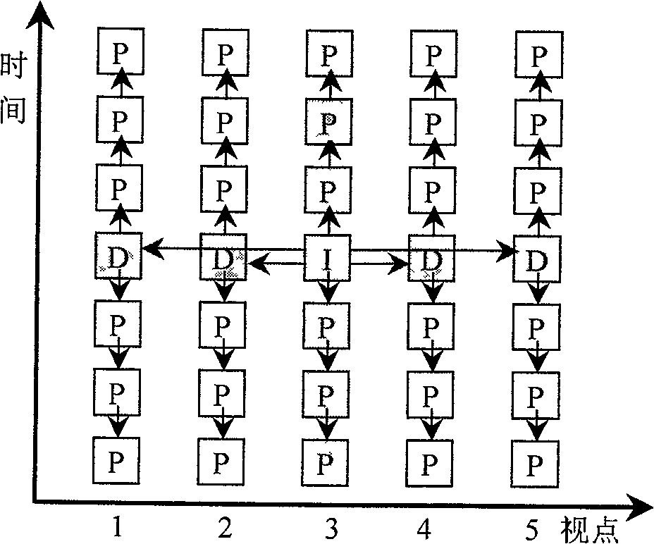 Multi-mode multi-viewpoint video signal code compression method