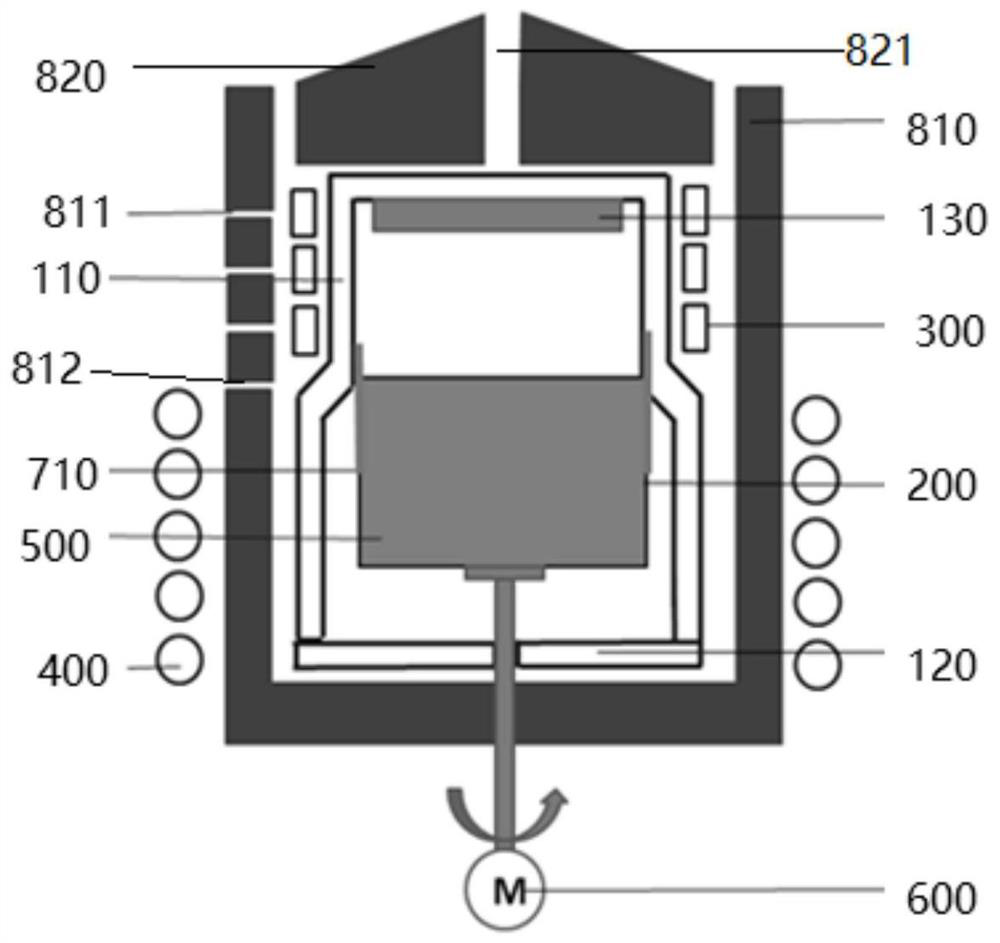 Preparation device and application of silicon carbide single crystal