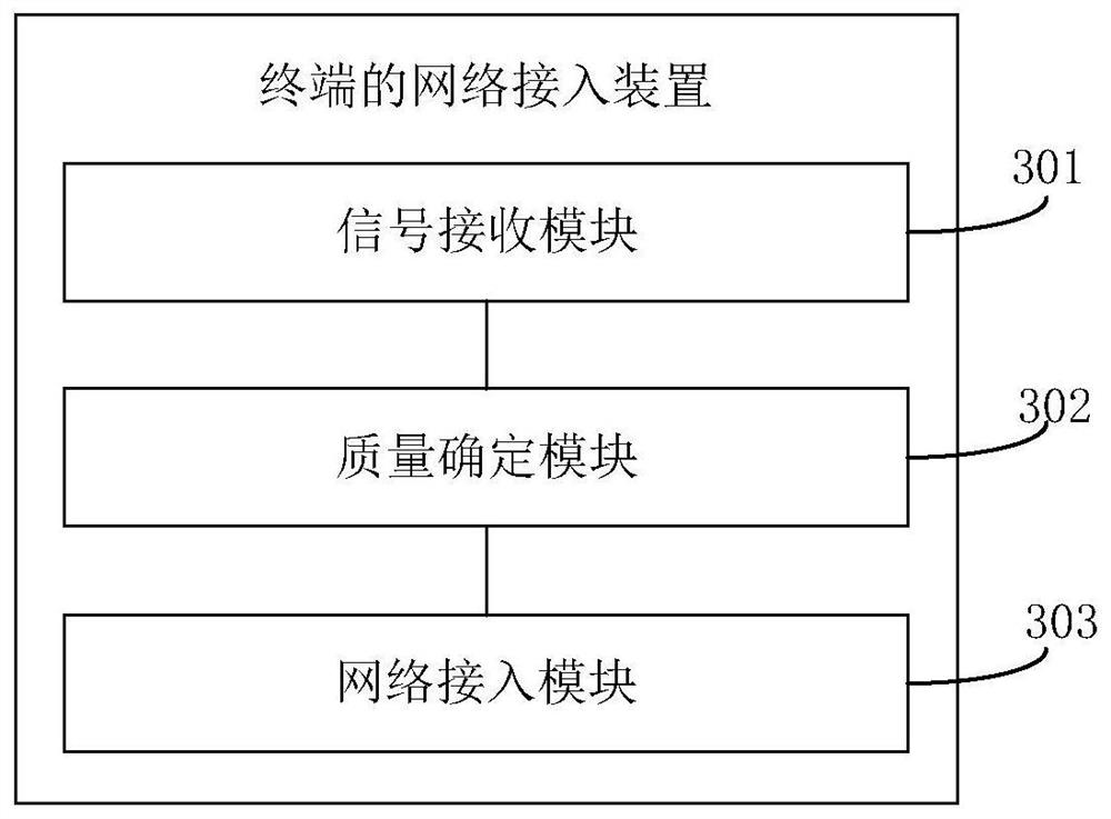 Network access method, device, electronic device and storage medium for terminal