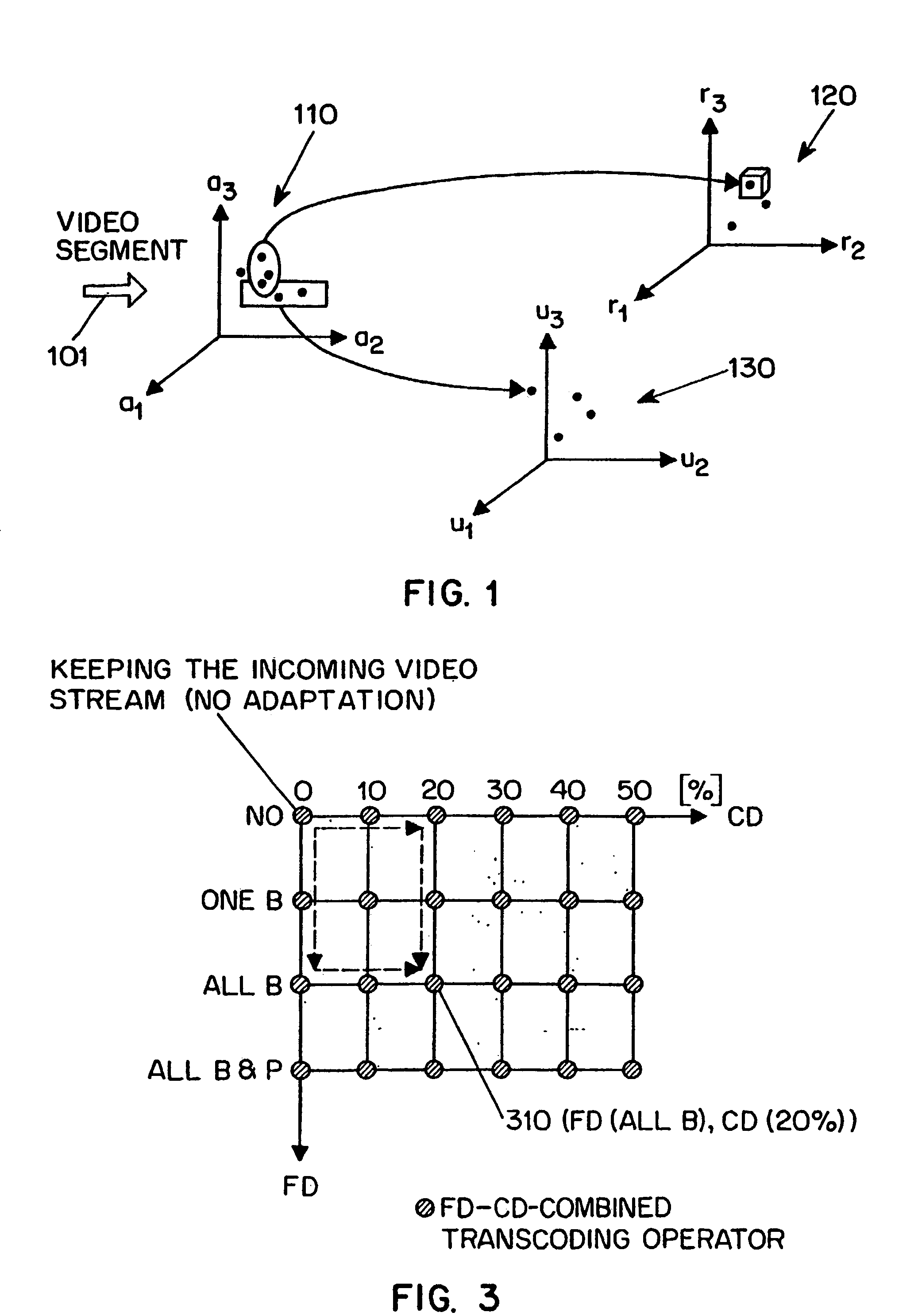 Method and system for optimal video transcoding based on utility function descriptors