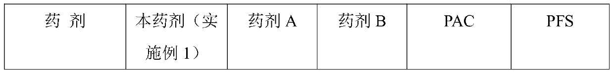 Chemical for removing nitrogen and/or phosphorus and preparation thereof, and application of chemical to adsorption of wastewater and co-production of slow-release fertilizer