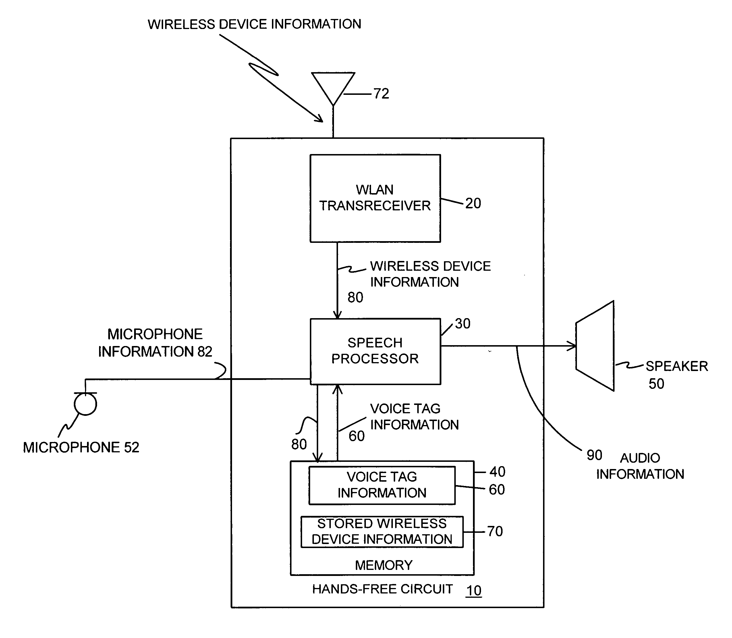 Hands-free circuit and method