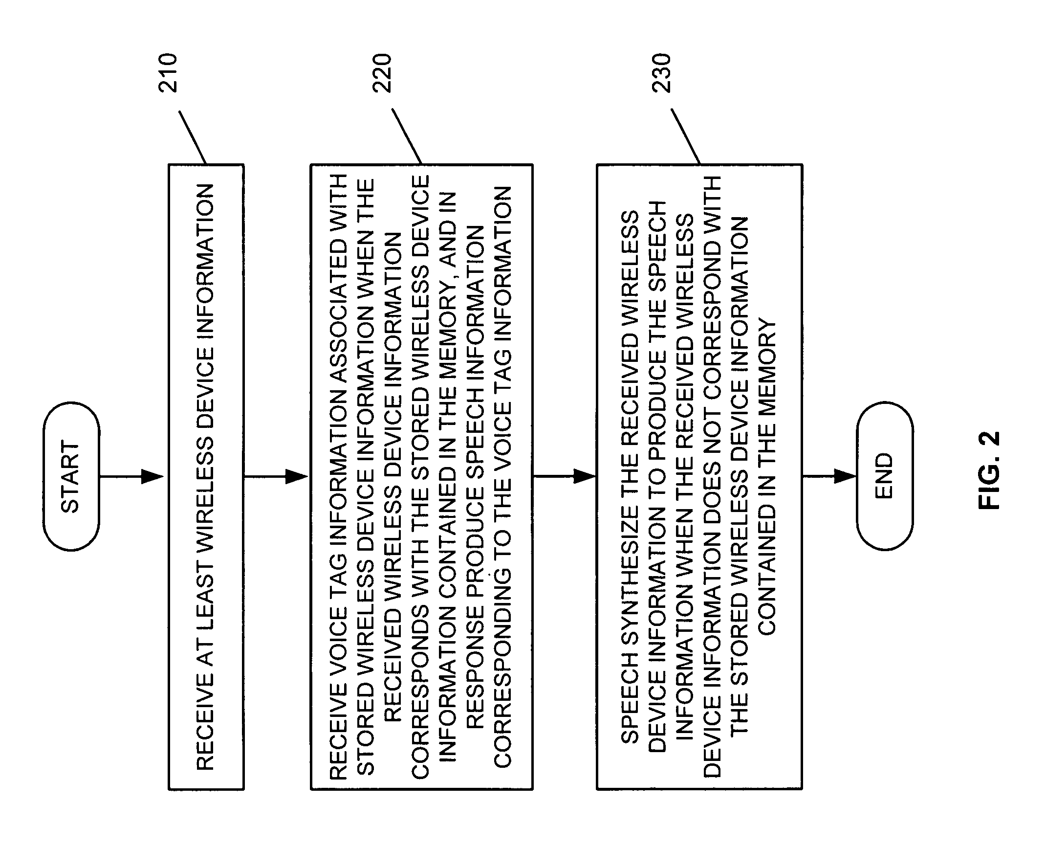 Hands-free circuit and method