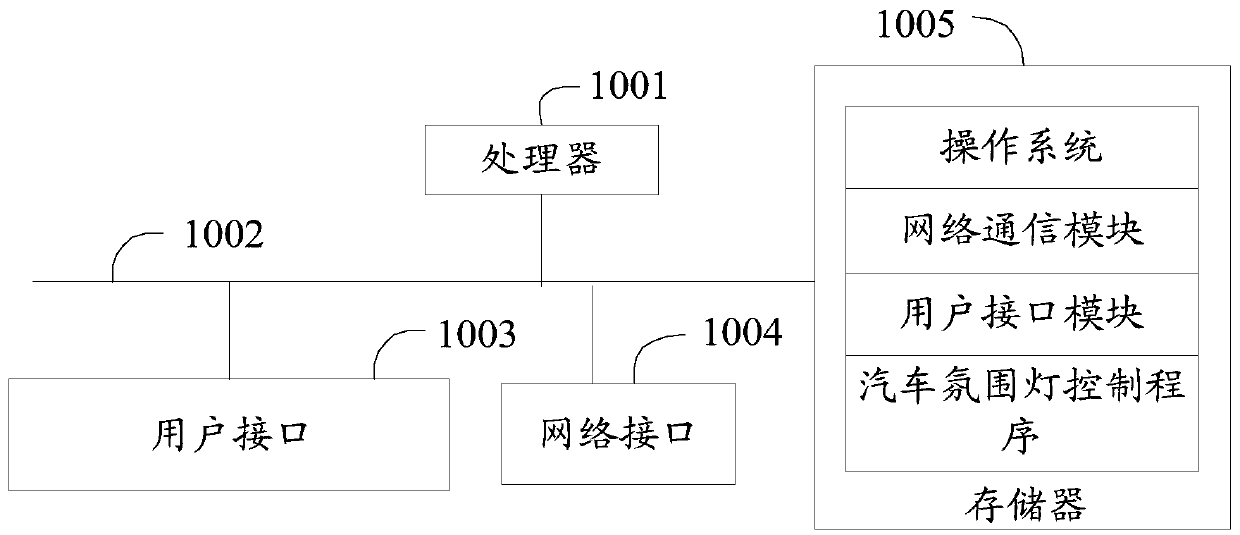 Automobile atmosphere lamp control method and device and storage medium