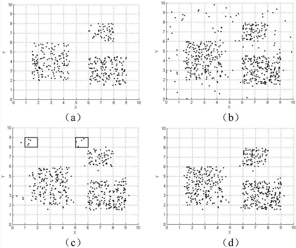 Data stream adaptive clustering method for mixed attributes