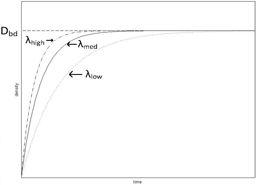 Data stream adaptive clustering method for mixed attributes