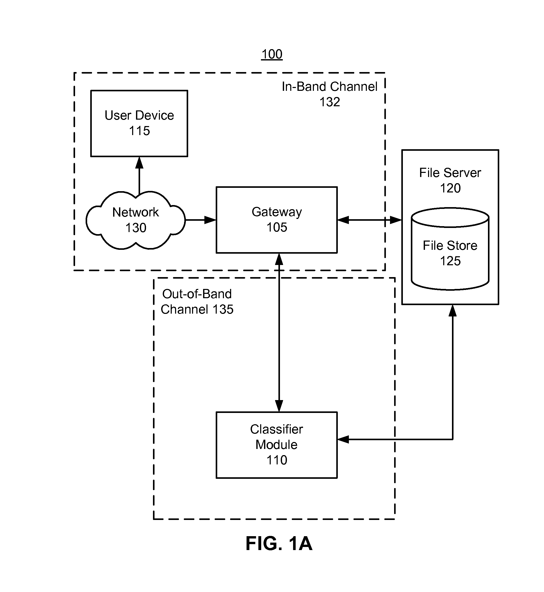 On-demand content classification using an out-of-band communications channel for facilitating file activity monitoring and control