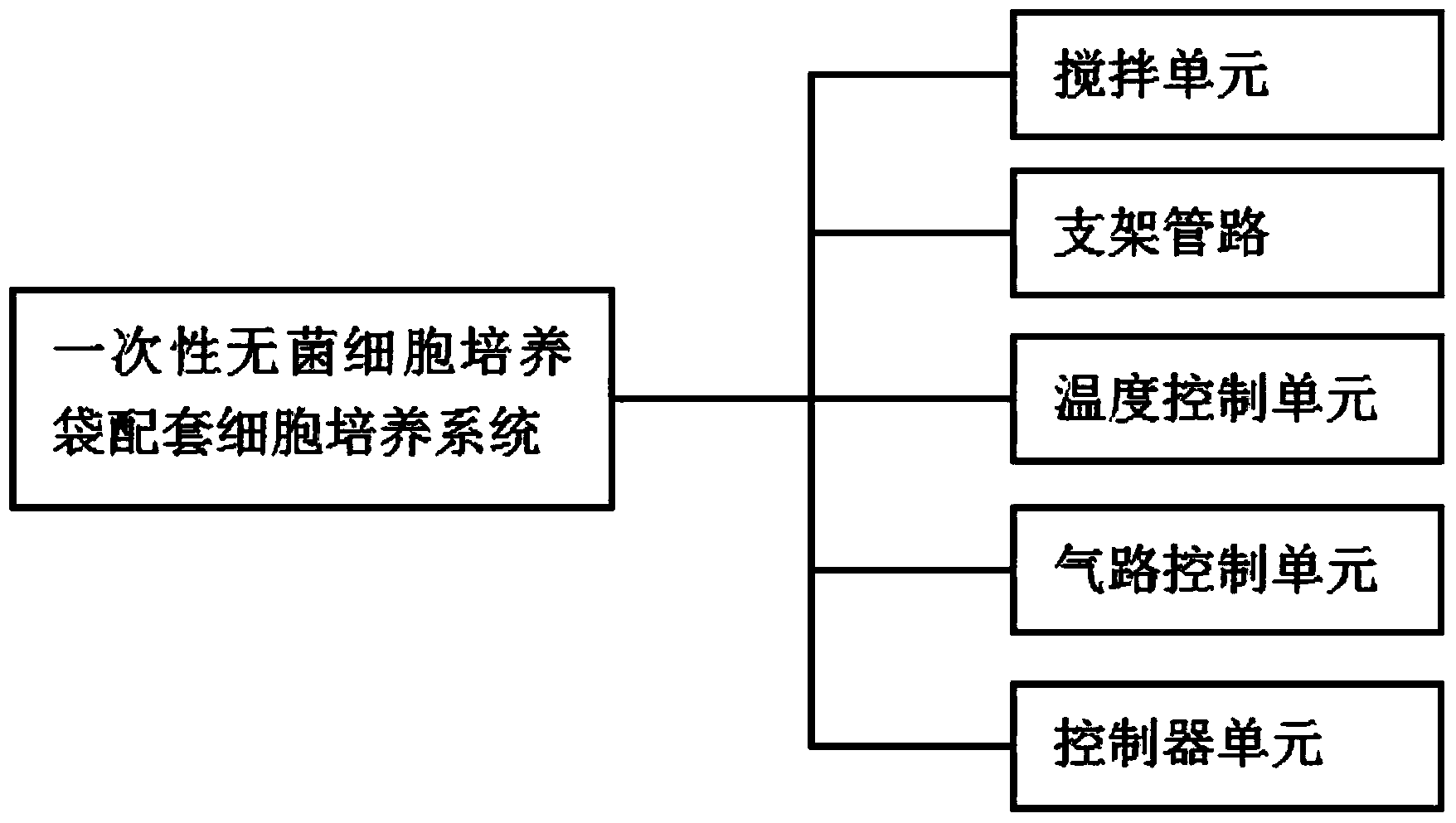 Disposable supporting cell culture system for sterile cell culture bag