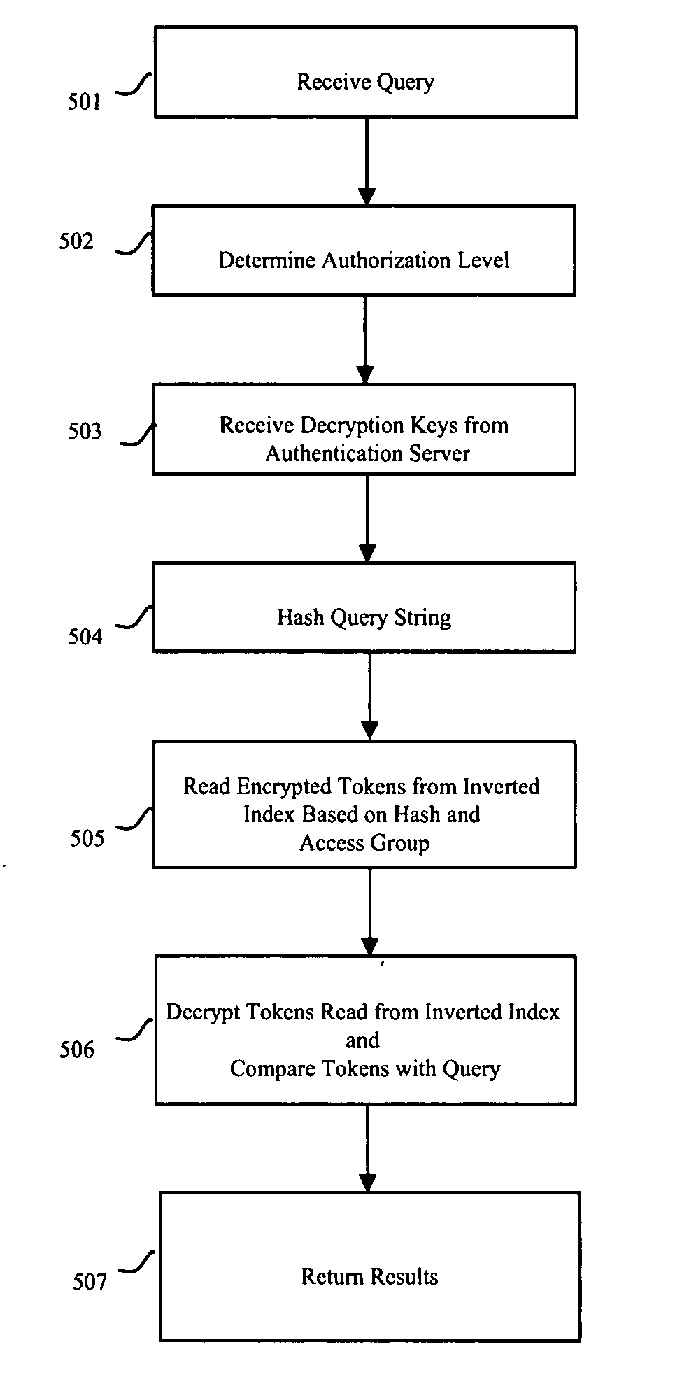 Secure and granular index for information retrieval