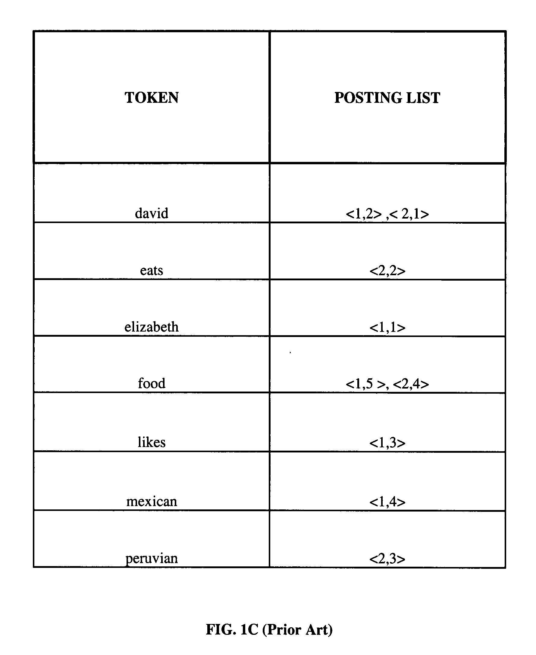 Secure and granular index for information retrieval